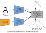 Modeling Uncertainty in Personalized Emotion Prediction with Normalizing Flows