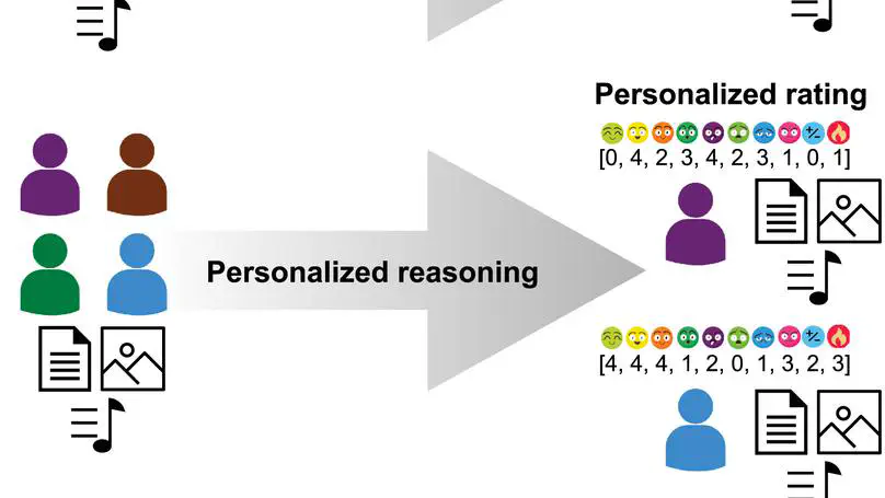 Human-centered neural reasoning for subjective content processing: Hate speech, emotions, and humor